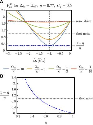 Quantum retrodiction in Gaussian systems and applications in optomechanics